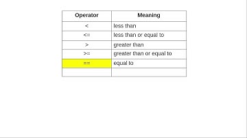 Chapter 4: Relational Operators