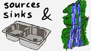 Sources and Sinks - Code Review Basics