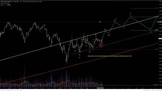 $BABA $IWM $QQQ $SPY Wave Theory 8-11-21