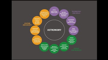 Astronomy for Development and OAD Call for Proposals