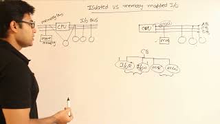 COA | IO interface | Isolated vs memory mapped IO | Ravindrababu Ravula | Free GATE CS Classes