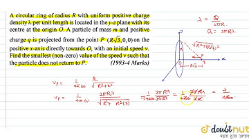 A circular ring of radius R with uniform positive charge density `lambda` per unit length is