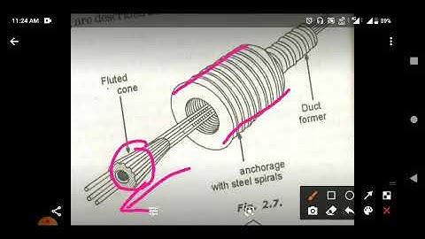 14  System of Prestressing Part1
