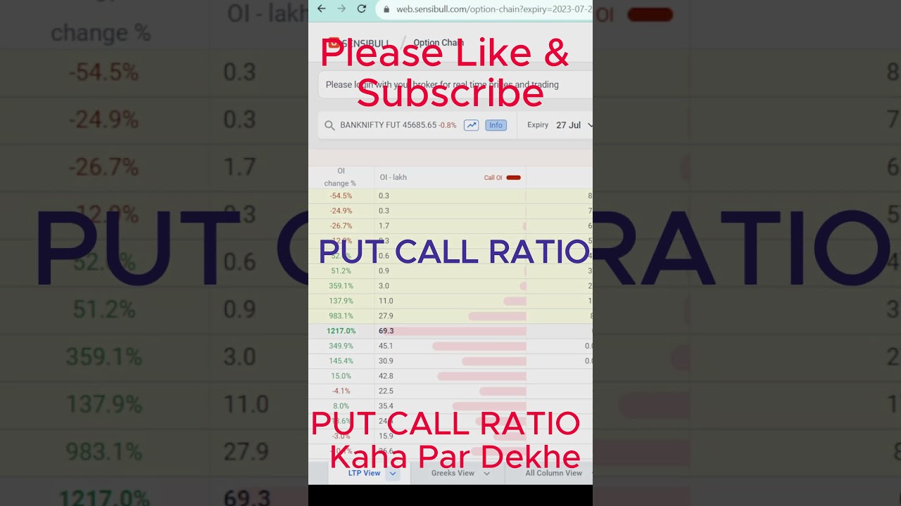 PUT CALL RATIO कहा पर देखे ? | PCR | Option Buying Strategy 