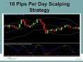 Amazing 10 Pips Per DAY Scalping Strategy