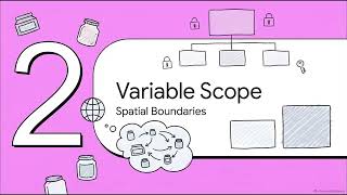 Variables - Global and Local