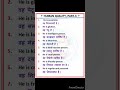 learn the English speaking sentence,Human Quality Part-3  please like and subscribe and share