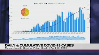 Health officials seeing decline in COVID-19 hospitalizations