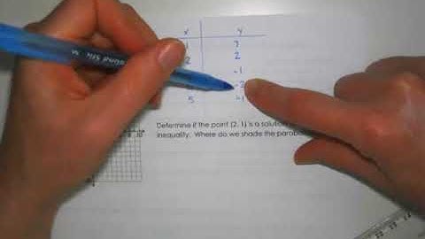 Quadratic Inequalities in Two Variables (Part 1)