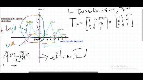 example composite transformation
