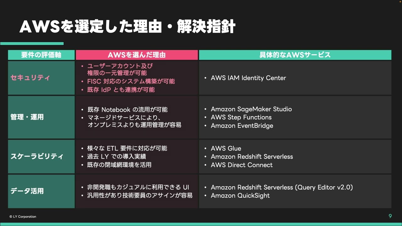 開催報告】データガバナンス事例祭り 〜AWS で実現するモダンな