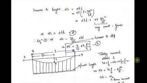 Effect of Temperature on Cables