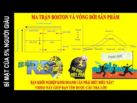 Video: Cách Tìm Sản Phẩm Của Ma Trận