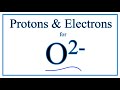 Ions and Atomic Structure Concepts
