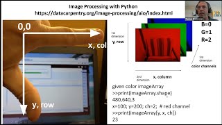 2 Representing Color Images