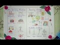 #10th #cbse #chart #farmingactivity #sst #school #student #learn #read #diagram 