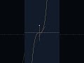 Calculus in 15 Seconds ⚡The Beauty of Calculus