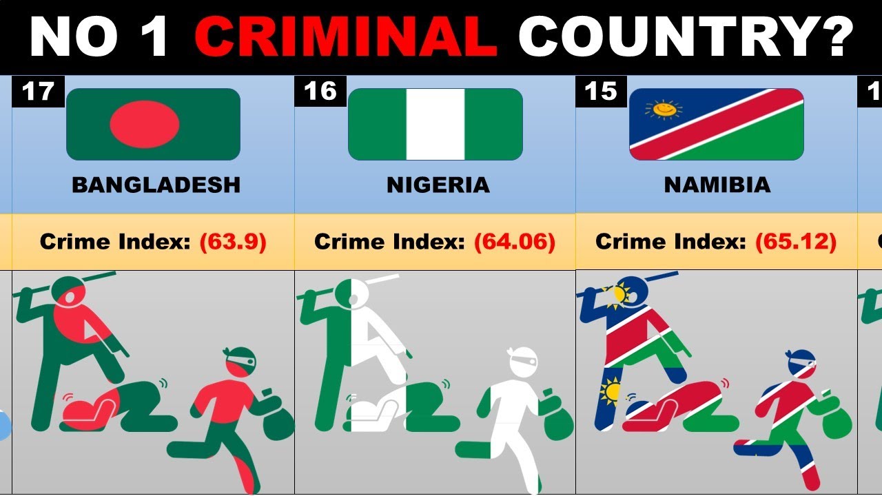 Новые страны 2023. Crime Index. Birth rates by Country 2023. International Crime in 2023. Nebraska Crime rate 2023.