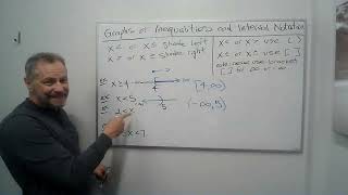 Graphs of Inequalities and Interval Notation