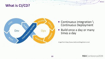 Container Security at the Speed of CI/CD