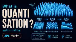 What is quantization