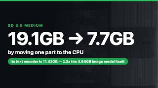 One setting takes SD 3.5 Medium from 19.1GB to 7.7GB