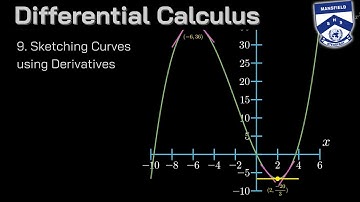 Differential Calculus | Sketching Curves using Derivatives