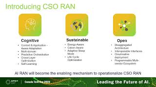 The Intersection of Open Networking- AI-RAN and 6G The Intersection of Open Networking- AI-RAN and 6G