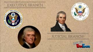 Marbury V Madison