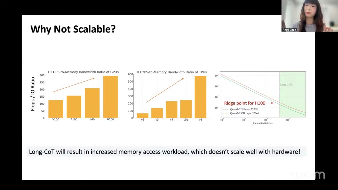 Talk: Rethinking Test-Time Scaling Laws (Beidi Chen)