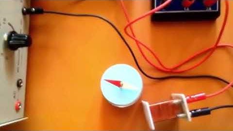 TN: Từ trường của ống dây mang dòng điện