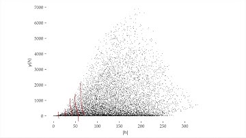 GEO1015 | 2019 -- Spatial interpolation (2/2): kriging