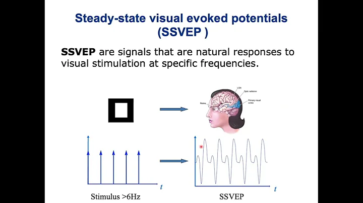 Clinical Applications of BCIs by the Swartz Center for Computational Neuroscience of UCSD