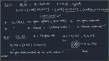 Open and closed Spheres and Neighbourhood of a point in a Metric Space