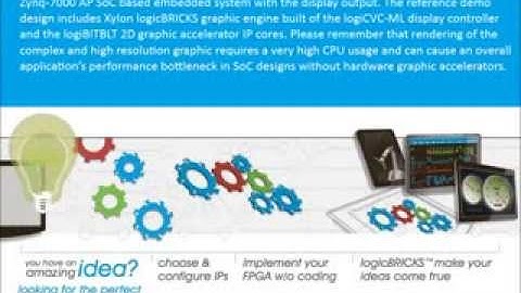 Xylon 2D Graphics Acceleration on Xilinx Zynq-7000 AP SoC