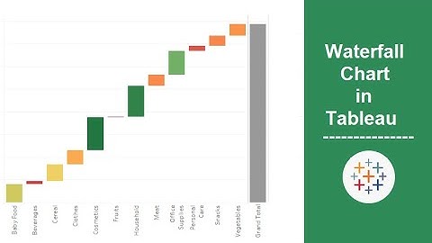 Waterfall Chart in Tableau | Analytics Planets