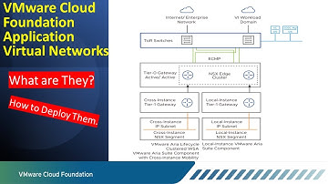 VMware Cloud Foundation, application Virtual Networks.  What are they and how to deploy them.