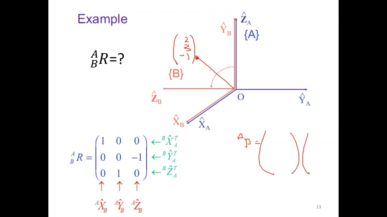 Lec 3b Coordinate Transformation