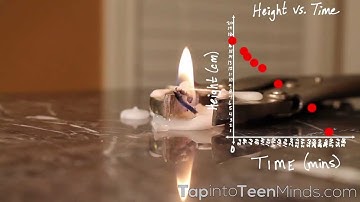Candle Burning (Act 3) - 3 Act Math Task - Real World Math Problem