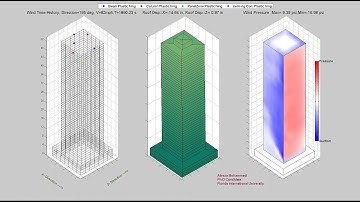 Wind Nonlinear Response History Analysis of A 51-Story High-rise Buildings in Downtown Houston Subje
