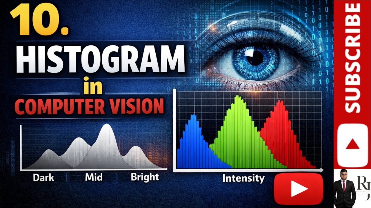 10. Histogram in Computer Vision Explained | Image Intensity ...