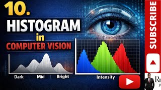 10. Histogram in Computer Vision Explained | Image Intensity Distribution & Applications