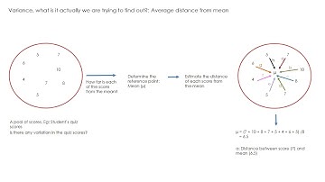Measures of variability