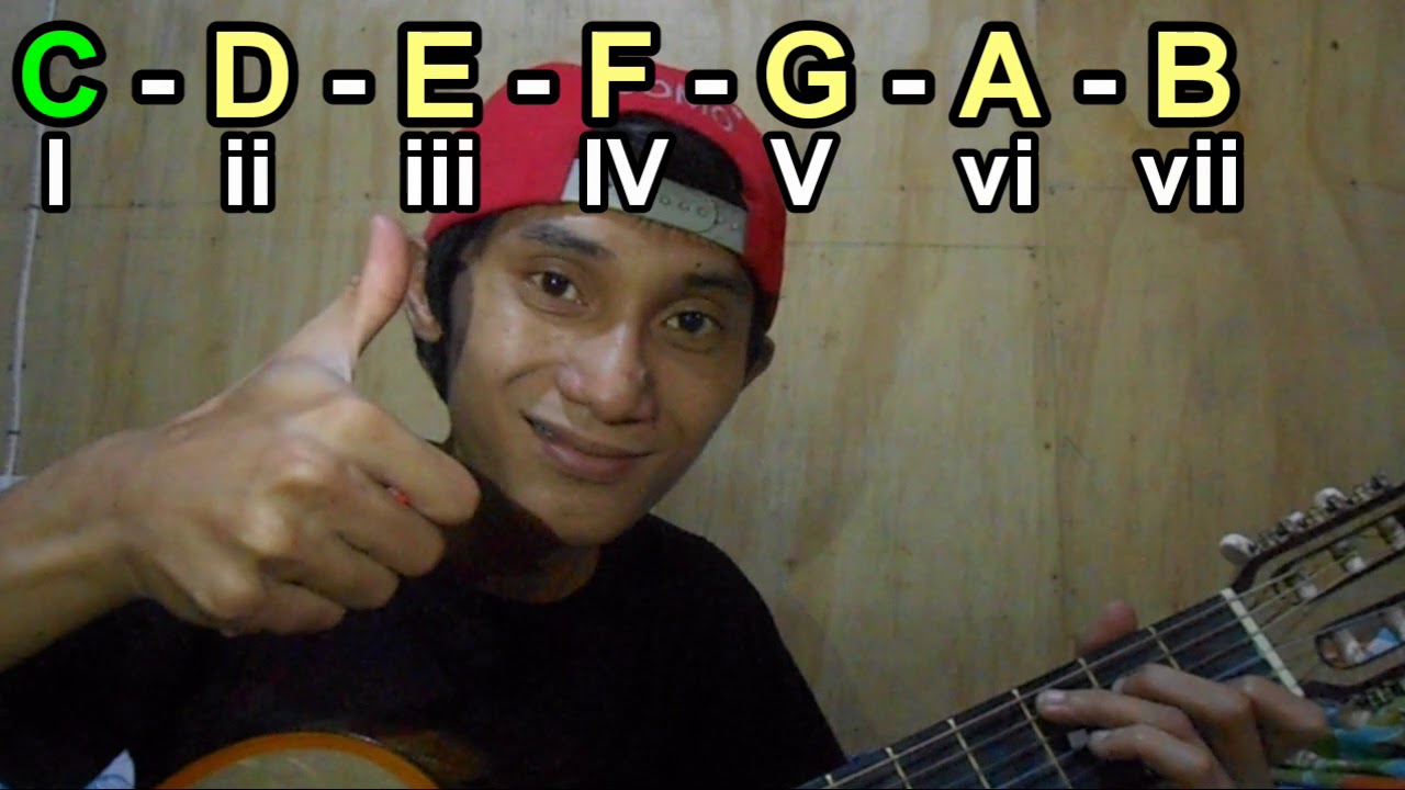 BASIC GUITAR TUTORIAL (TAGALOG) Part 2 YouTube