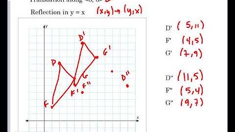 9 4 Composition of Transformations