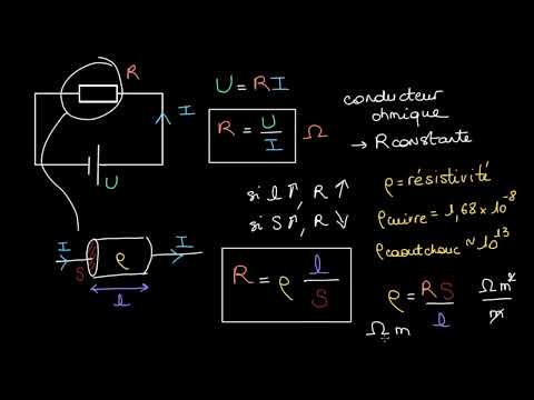 Vidéo: Est-ce que la résistivité d'un fil ?