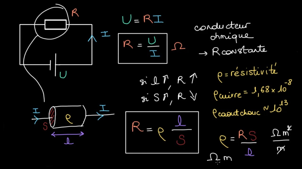 Résistivité et conductivité