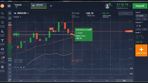 How To Get IQ Option 2023 Strategy - 90% Of Winning Trades On 30 30 Second
