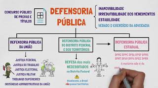 O que faz a DEFENSORIA PÚBLICA? | Funções Essenciais à Justiça