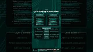 Layer 3 Switch or Load Balancer?